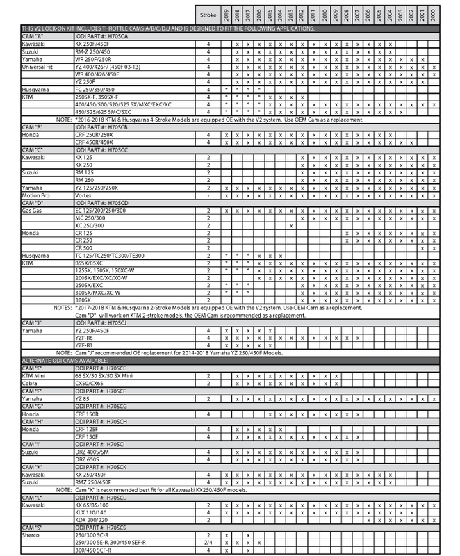 ODI Rogue MX Griffe, Half-Waffle